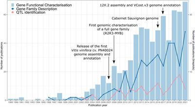 The Grape Gene Reference Catalogue as a Standard Resource for Gene Selection and Genetic Improvement